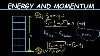 Energy \u0026 Momentum: Engineering Science N2