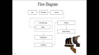 Image Processing-Currency Detection using TensorFlow-MyProjectBazaar