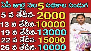 ఏపీ జూలై నెల పథకాల పండుగ|ap July schemes 2022|ap July schemes latest news|ap cm jagan