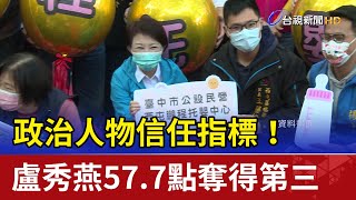 政治人物信任指標！ 盧秀燕57.7點奪得第三