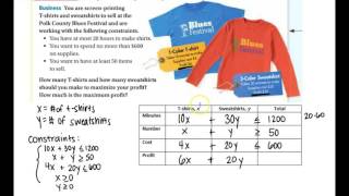 Algebra 2: 3.4: Linear Programming