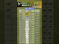 高校サッカー選手権 優勝 ランキング 県 強さランキング