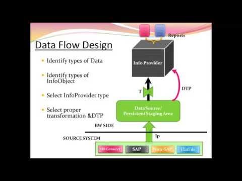 SAP BW :Data Flow Design SAP BW :Data Flow Design
