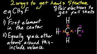 S2.2.1 Lewis structures of molecules/ions for up to 4 electron pairs per atom [SL IB Chemistry]