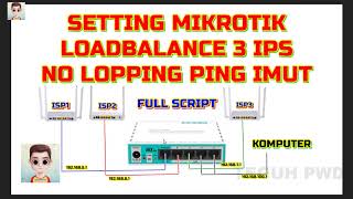 Setting Mikrotik Load Balance 3 ISP No Lopping Ping Imut Full Script