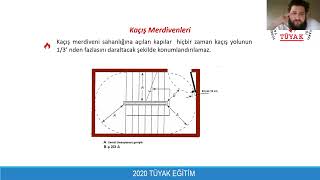 Kaçış Merdivenleri Mimar Tarafından Nasıl Tasarlanmalıdır? - Sn. Alican KABATAŞ Anlatıyor