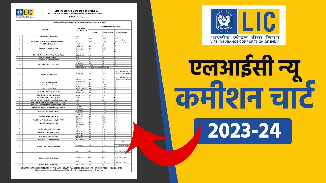 Lic Clia Commission Chart 2023 - 24 | Agent Commission Calculator App ...