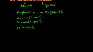 33 Java StringBuilder (in Arabic)