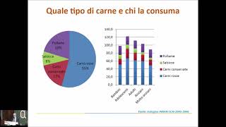 Consumo di carne rossa e salute: cosa dicono gli studi epidemiologici