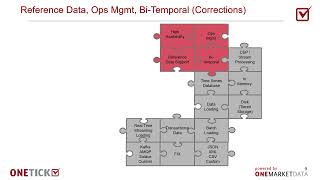 OneTick Capabilities Overview