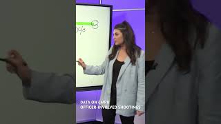 #WCNC #VERIFY #shorts: Looking at data on #CMPD #officerinvolvedshootings in recent years.