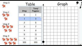 Graphing Patterns
