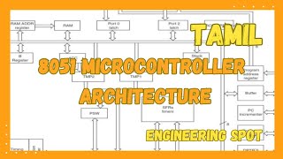 Architecture of 8051 Microcontroller | Embedded System and IOT Design | ET3491 |Explained in Tamil