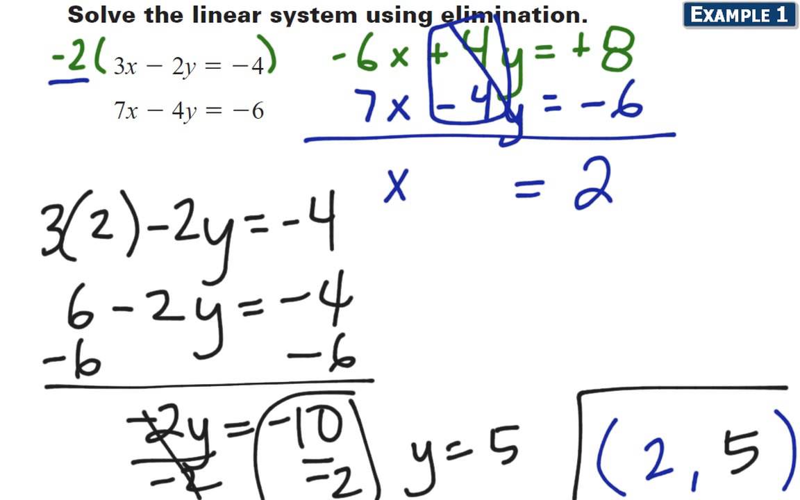 Systems Of Linear Equations Solving Using Multiplication With The Systems Of Linear Equations Solving Using Multiplication With The