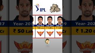 Wriddhiman Saha Ipl Salary Season Wise. IPL Auction 2024