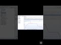 JMeter FAQs - 3 What type of tests can be performed using jmeter #shorts #jmeter #jmetertutorial