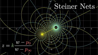 Möbius Transformations as Steiner Nets - Visualized