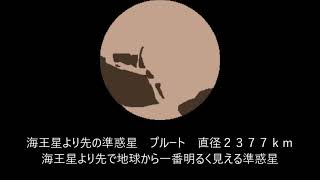 雑な準惑星の図鑑　エリス　プルート　ハウメア　マケマケ　ケレス　カロン　冥王星型天体　カイパーベルト　小惑星帯　太陽系