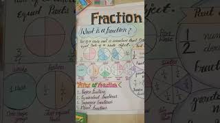 #fraction#chart