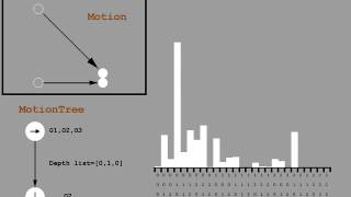 Inferring a tree structure given observed motions