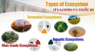 หัวข้อที่ 2 การจัดการระบบนิเวศเกษตร (ส่วนที่ 2)