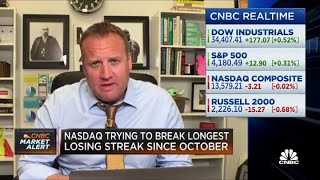 Josh Brown: Market is anticipating an economy that's no longer dependent on the Fed