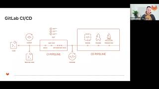 Getting Started with Continuous Delivery and GitOps