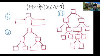 Graphs - Expression Trees