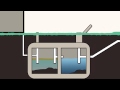 Conventional Septic System Maintenance
