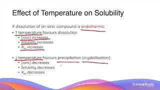 Effect of Temperature on Solubility // HSC Chemistry