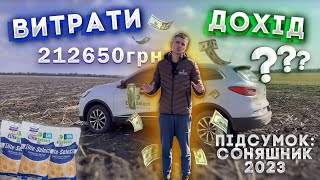 Витрати та Дохід. Рентабельність Сільського господарства 2023