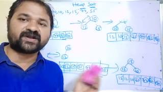 heap sort algorithm with example|heap sort example step by step