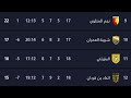 ترتيب الدوري التونسي اليوم بعد انتهاء مباريات السبت 8 2 2025 الجولة 18