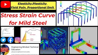 Stress Strain Curve|Elasticity|Plasticity|Yield Point|Proportional Limit|Ductility|Hooke's law