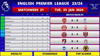 EPL Fixtures Today -  Matchweek 21 | MATCH RESULTS | EPL Table Standing Today | Premier League 23/24