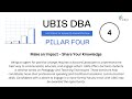 discover the four pillars of the ubis dba program