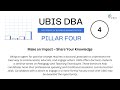 discover the four pillars of the ubis dba program