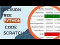 Drug effects detection with Decision Tree classifier Python Code from Scratch  #python #DT