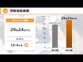 第56回定時株主総会　事業報告動画