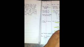 AVID Interactive Student Notebook