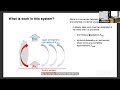 thermodynamics of the climate system