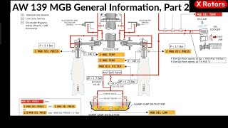 AW 139 Main Gearbox Components and general information | MGB | IGB | TGB Part 2