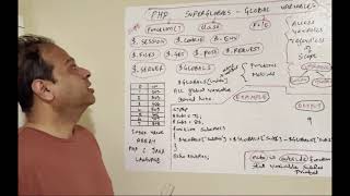 #web #html #html5 #website #webdesign #code #htmltutorial #php PHP GLOBALS VARIABLES MYSQL DATABASE