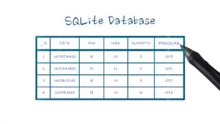 SQLite Databases - Quiz - Developing Android Apps