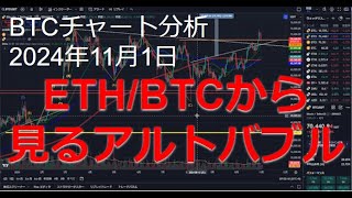 2024年11月1日ビットコイン相場分析