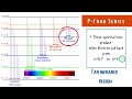 lyman series balmer series paschen series bracket series in physics