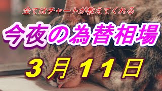 【FX】今夜のドル、円、ユーロ、ポンド、豪ドルの為替相場の予想をチャートから解説。3月11日