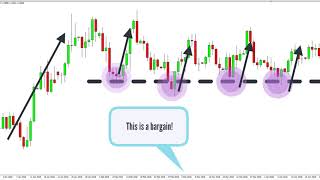 What is Price Action Trading? For Beginners