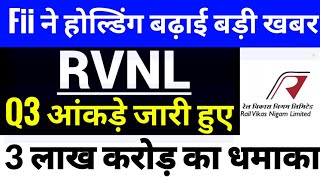 Rvnl Share Analysis | Rail Vikas Nigam Ltd Share | Rvnl Share Latest News, RVNL SHARE