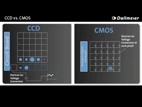 CCD Vs. CMOS - YouTube